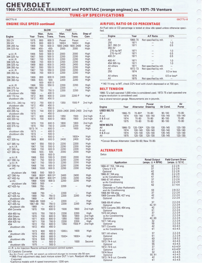 n_1975 ESSO Car Care Guide 1- 075.jpg